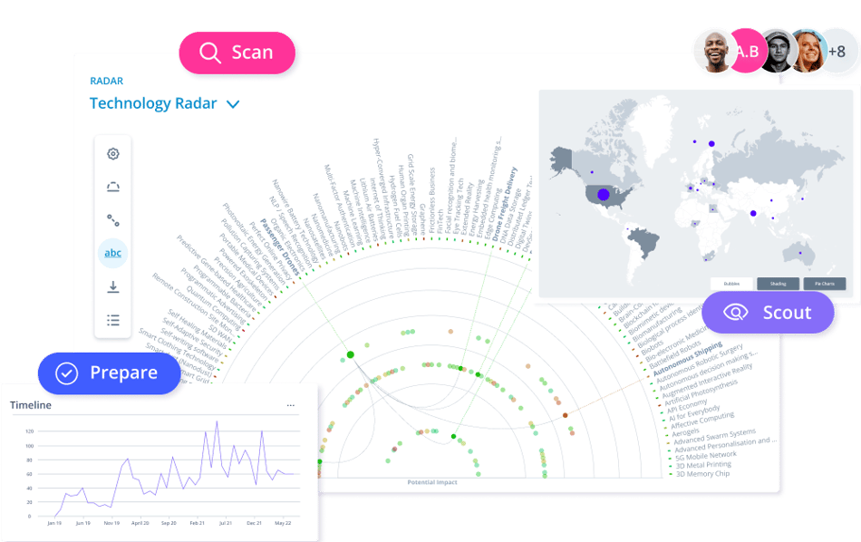 Software for foresight opportunities